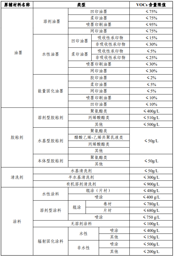 源头-过程-末端:塑料包装印刷挥发性有机物如何治理?-塑料机械网