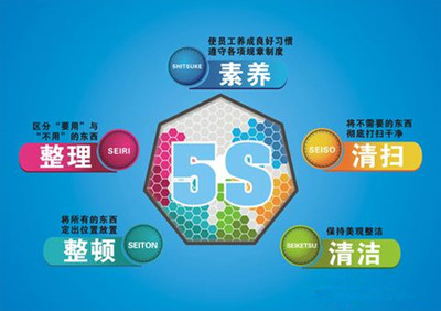 现代企业管理的基础--5S管理