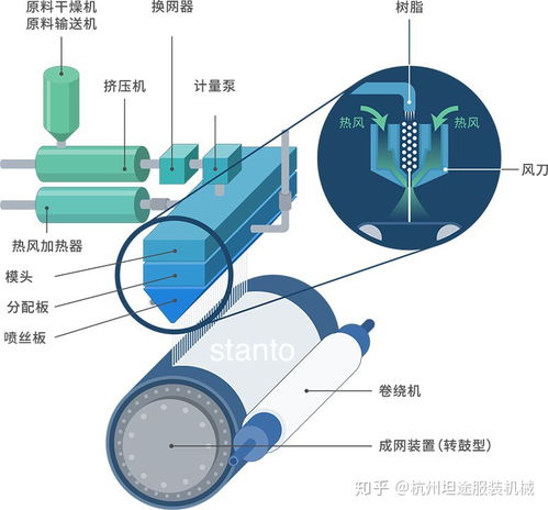 熔喷布质量问题根源探析 设备还是原料?