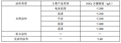 两项低VOCs含量原辅材料源头替代技术指南发布，助力木质家具与工程机械制造绿色升级