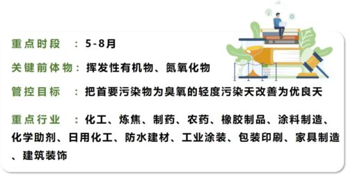 2021年VOCs企业治理工作重点与应对策略——附各地攻坚方案及机械、原辅材料领域指导