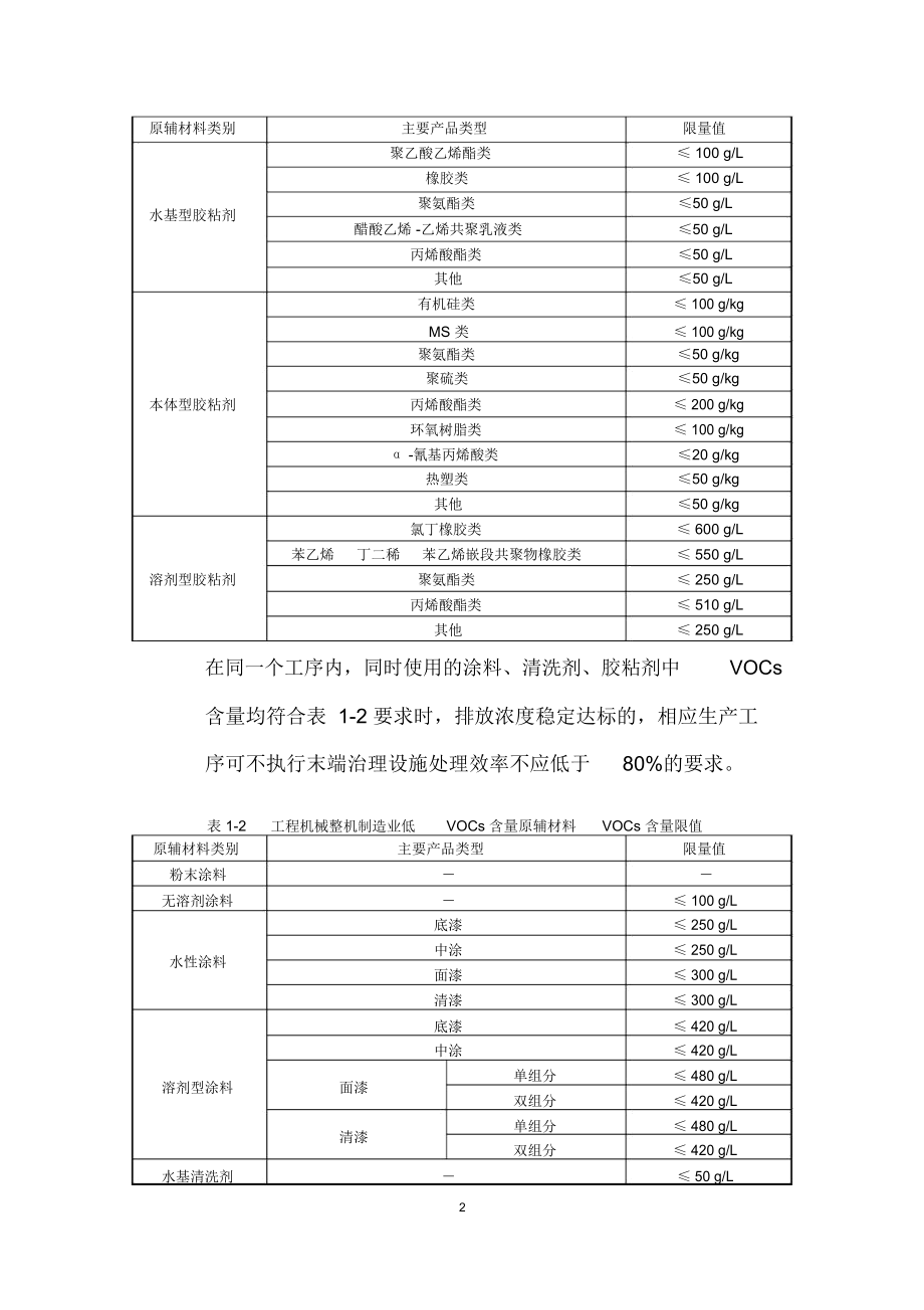 工程机械整机制造业VOCs排放控制技术指南 聚焦机械装备与原辅材料